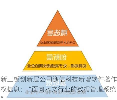 新三板创新层公司鹏信科技新增软件著作权信息：“面向水文行业的数据管理系统”-第1张图片-