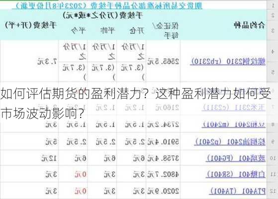 如何评估期货的盈利潜力？这种盈利潜力如何受市场波动影响？