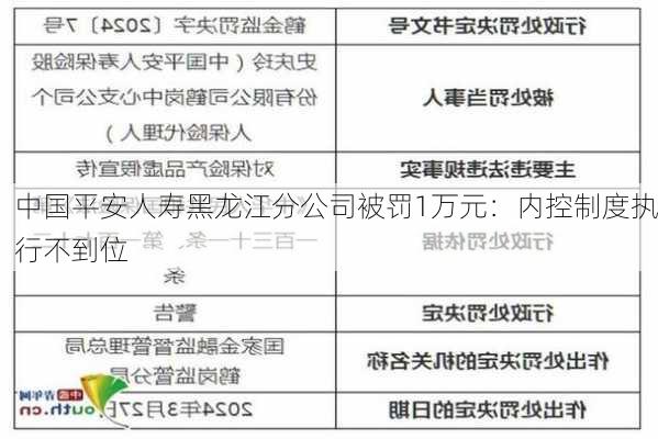 中国平安人寿黑龙江分公司被罚1万元：内控制度执行不到位-第3张图片-