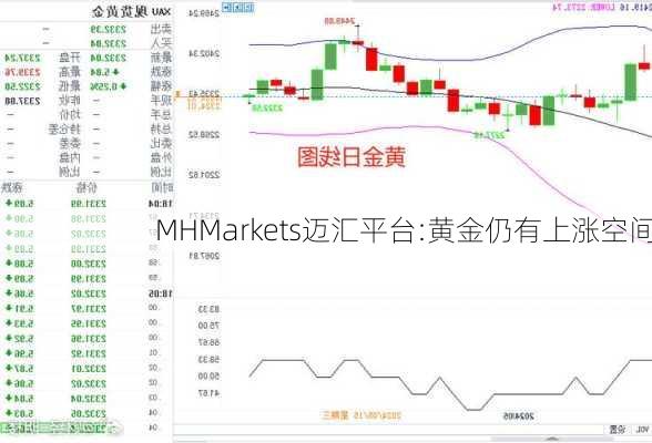 MHMarkets迈汇平台:黄金仍有上涨空间-第2张图片-