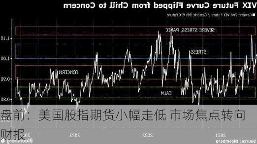 盘前：美国股指期货小幅走低 市场焦点转向财报-第2张图片-