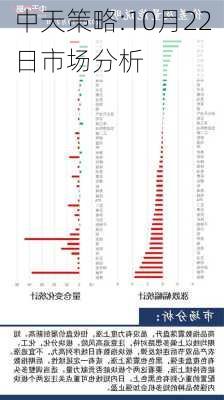 中天策略:10月22日市场分析-第1张图片-