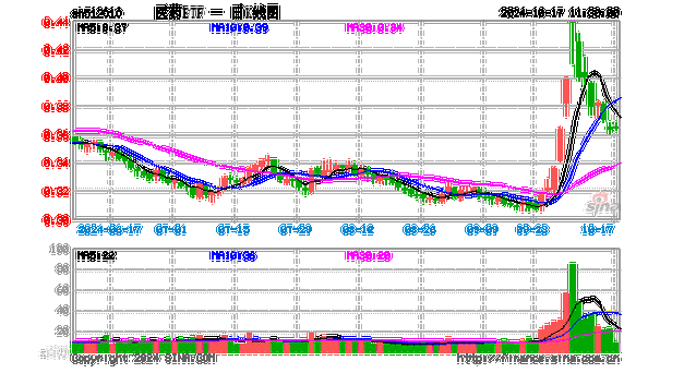 途牛盘中异动 临近午盘股价大跌5.08%报1.12美元-第2张图片-