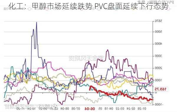 化工：甲醇市场延续跌势 PVC盘面延续下行态势-第3张图片-