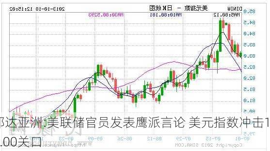 邦达亚洲:美联储官员发表鹰派言论 美元指数冲击104.00关口-第3张图片-