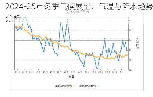 2024-25年冬季气候展望：气温与降水趋势分析-第3张图片-