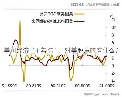 美国经济“不着陆”，对美股意味着什么？