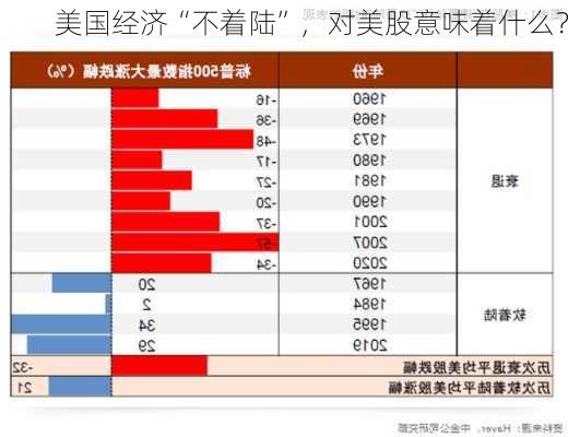 美国经济“不着陆”，对美股意味着什么？-第2张图片-