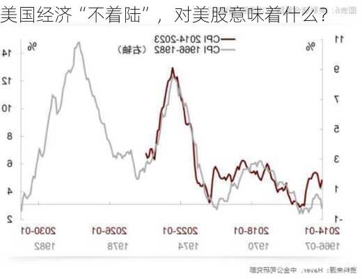 美国经济“不着陆”，对美股意味着什么？-第3张图片-