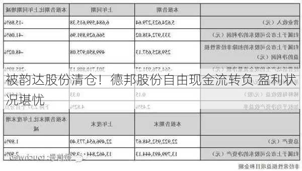 被韵达股份清仓！德邦股份自由现金流转负 盈利状况堪忧