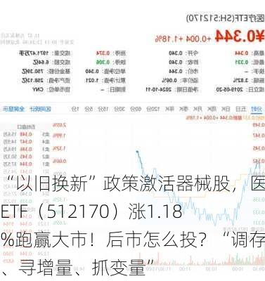 “以旧换新”政策激活器械股，医疗ETF（512170）涨1.18%跑赢大市！后市怎么投？“调存量、寻增量、抓变量”