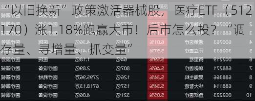 “以旧换新”政策激活器械股，医疗ETF（512170）涨1.18%跑赢大市！后市怎么投？“调存量、寻增量、抓变量”-第3张图片-