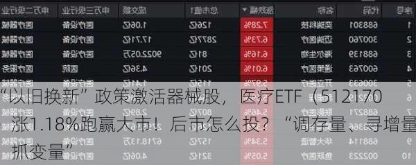 “以旧换新”政策激活器械股，医疗ETF（512170）涨1.18%跑赢大市！后市怎么投？“调存量、寻增量、抓变量”-第2张图片-