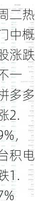 周二热门中概股涨跌不一 拼多多涨2.9%，台积电跌1.7%-第1张图片-