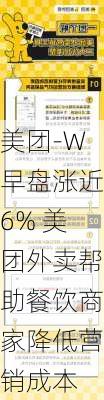 美团-W早盘涨近6% 美团外卖帮助餐饮商家降低营销成本-第2张图片-