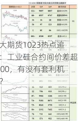 光大期货1023热点追踪：工业硅合约间价差超3000，有没有套利机会？