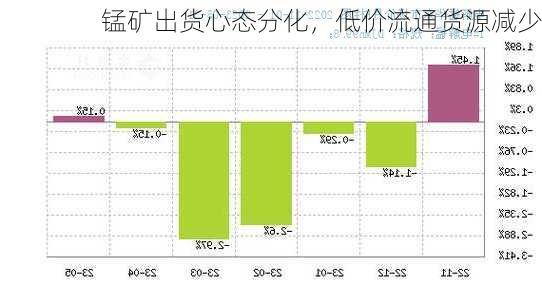 锰矿出货心态分化，低价流通货源减少-第3张图片-