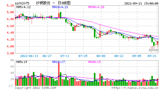 沙钢股份（002075）投资者索赔案倒计时十天，易联众（300096）索赔持续推进-第3张图片-