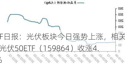 ETF日报：光伏板块今日强势上涨，相关产品光伏50ETF（159864）收涨4.8%-第2张图片-