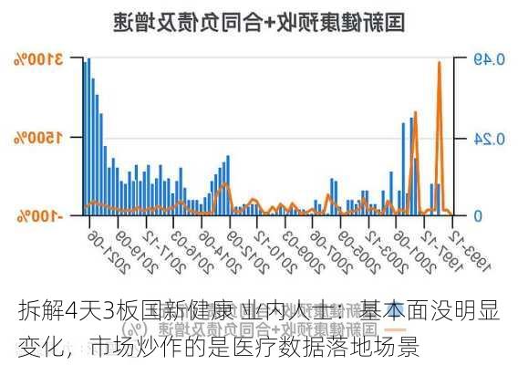 拆解4天3板国新健康 业内人士：基本面没明显变化，市场炒作的是医疗数据落地场景-第2张图片-