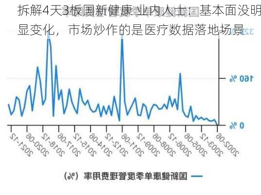 拆解4天3板国新健康 业内人士：基本面没明显变化，市场炒作的是医疗数据落地场景-第3张图片-