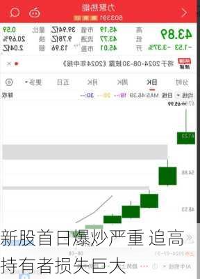 新股首日爆炒严重 追高持有者损失巨大