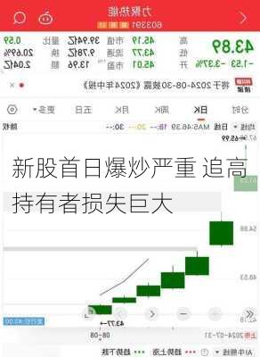 新股首日爆炒严重 追高持有者损失巨大-第2张图片-