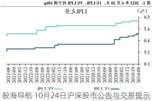 股海导航 10月24日沪深股市公告与交易提示-第2张图片-