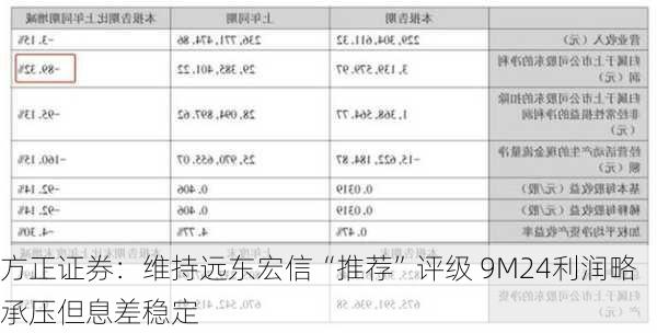 方正证券：维持远东宏信“推荐”评级 9M24利润略承压但息差稳定-第2张图片-