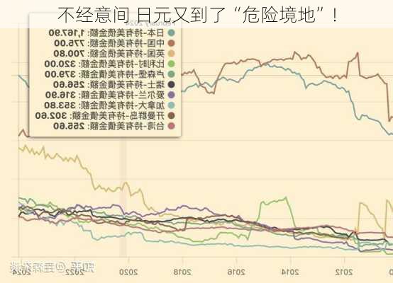 不经意间 日元又到了“危险境地”！-第3张图片-