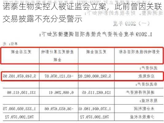 诺泰生物实控人被证监会立案，此前曾因关联交易披露不充分受警示-第3张图片-