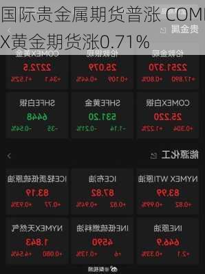 国际贵金属期货普涨 COMEX黄金期货涨0.71%