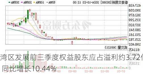 湾区发展前三季度权益股东应占溢利约3.72亿元 同比增长10.44%