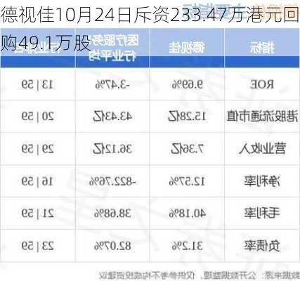 德视佳10月24日斥资233.47万港元回购49.1万股