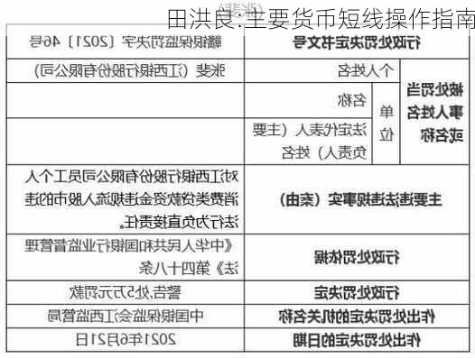 田洪良:主要货币短线操作指南