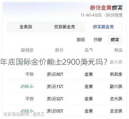 年底国际金价能上2900美元吗？-第1张图片-