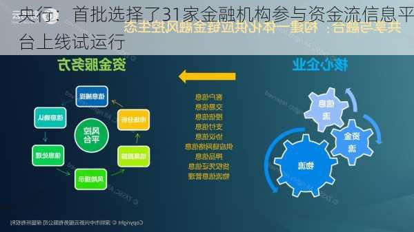 央行：首批选择了31家金融机构参与资金流信息平台上线试运行