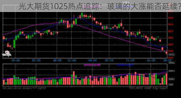 光大期货1025热点追踪：玻璃的大涨能否延续？-第1张图片-