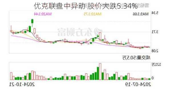 优克联盘中异动 股价大跌5.34%-第2张图片-