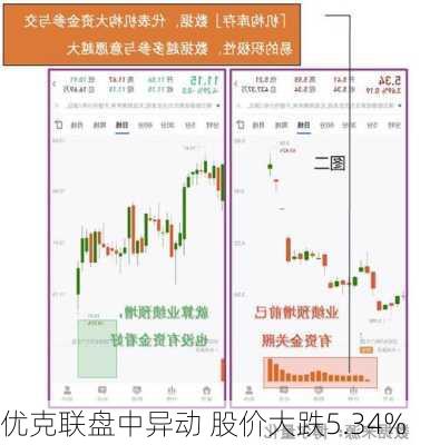 优克联盘中异动 股价大跌5.34%-第1张图片-