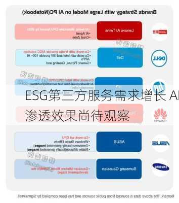 ESG第三方服务需求增长 AI渗透效果尚待观察-第3张图片-