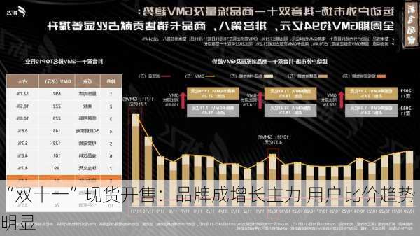 “双十一”现货开售：品牌成增长主力 用户比价趋势明显-第2张图片-