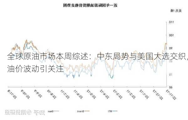 全球原油市场本周综述：中东局势与美国大选交织，油价波动引关注-第3张图片-
