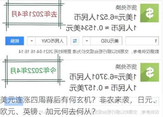 美元连涨四周背后有何玄机？非农来袭，日元、欧元、英镑、加元何去何从？-第2张图片-