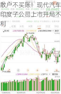 散户不买账！现代汽车印度子公司上市开局不利-第2张图片-