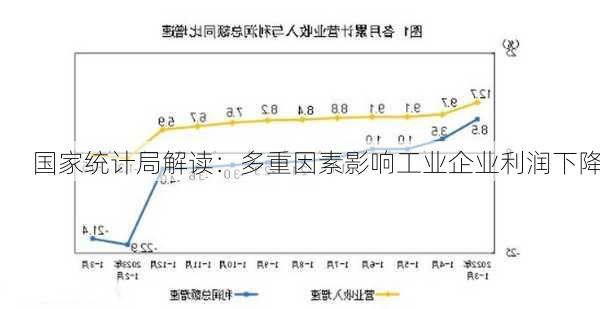 国家统计局解读：多重因素影响工业企业利润下降-第3张图片-