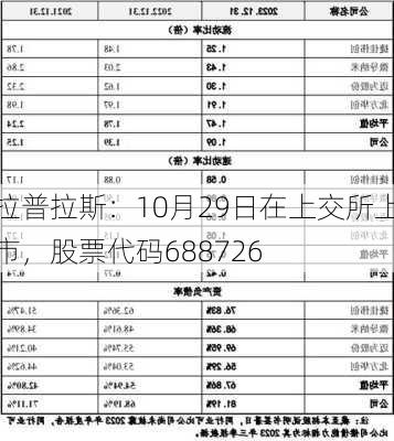 拉普拉斯：10月29日在上交所上市，股票代码688726-第1张图片-