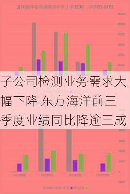 子公司检测业务需求大幅下降 东方海洋前三季度业绩同比降逾三成-第1张图片-