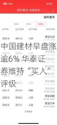 中国建材早盘涨逾6% 华泰证券维持“买入”评级-第1张图片-