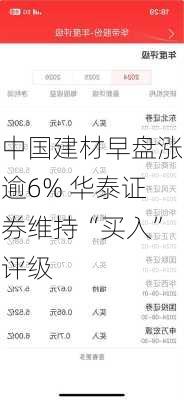 中国建材早盘涨逾6% 华泰证券维持“买入”评级-第2张图片-